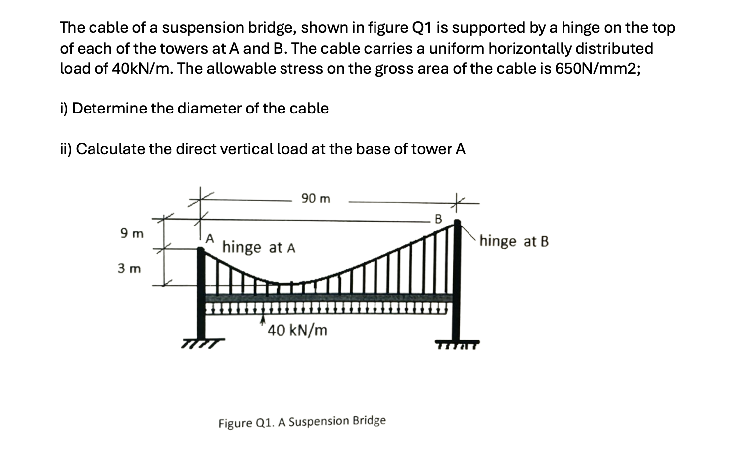 The cable of a suspension bridge, shown in figure