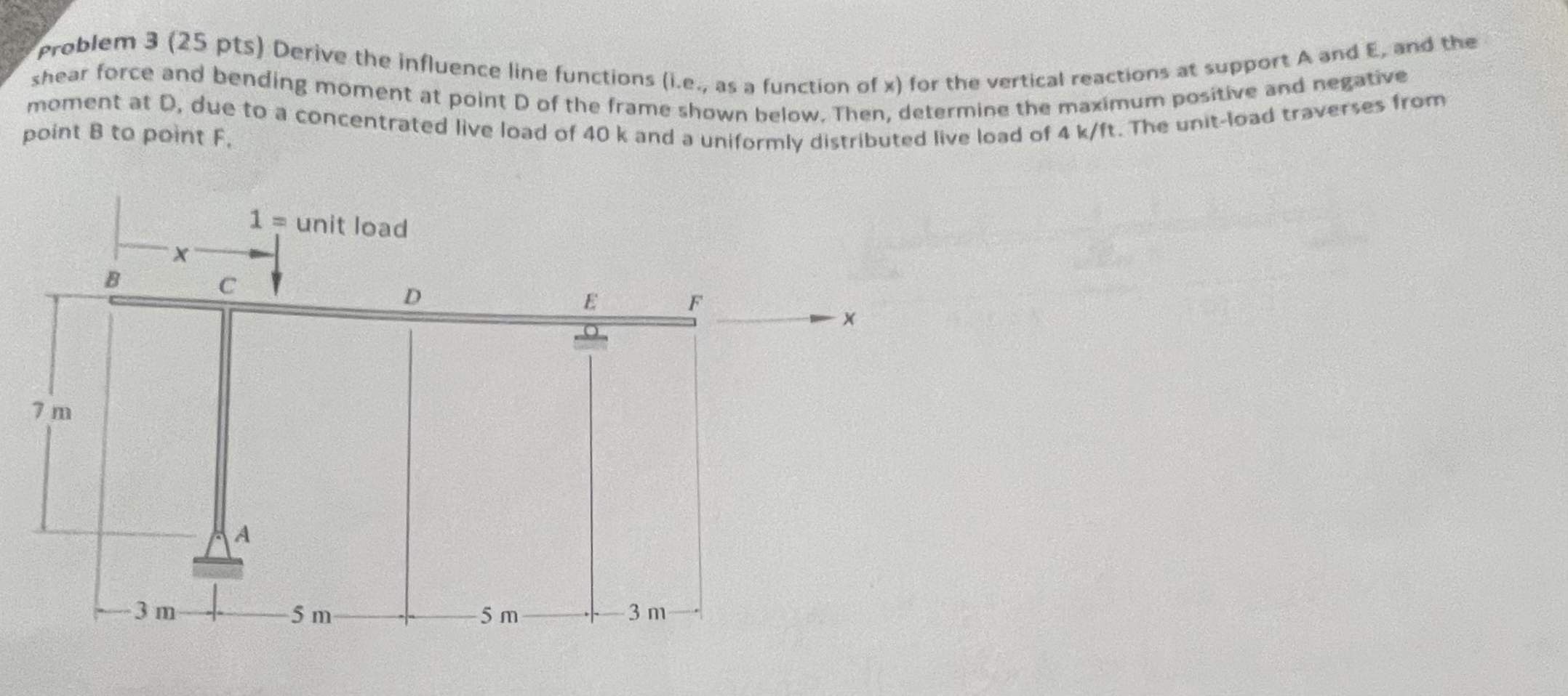 problem 3 ( 2 5 p t s ) Derive the influence line