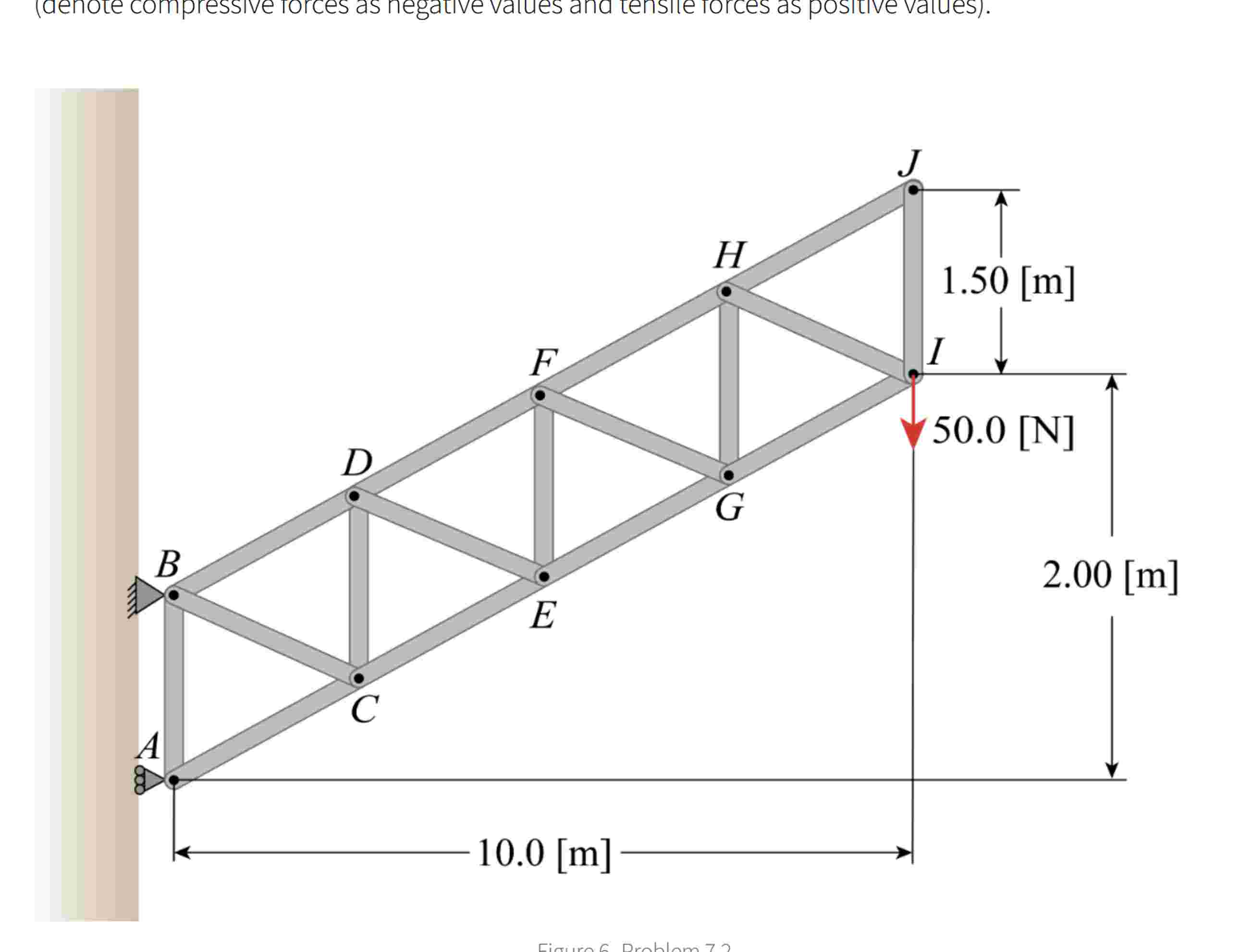 Find the force in every member