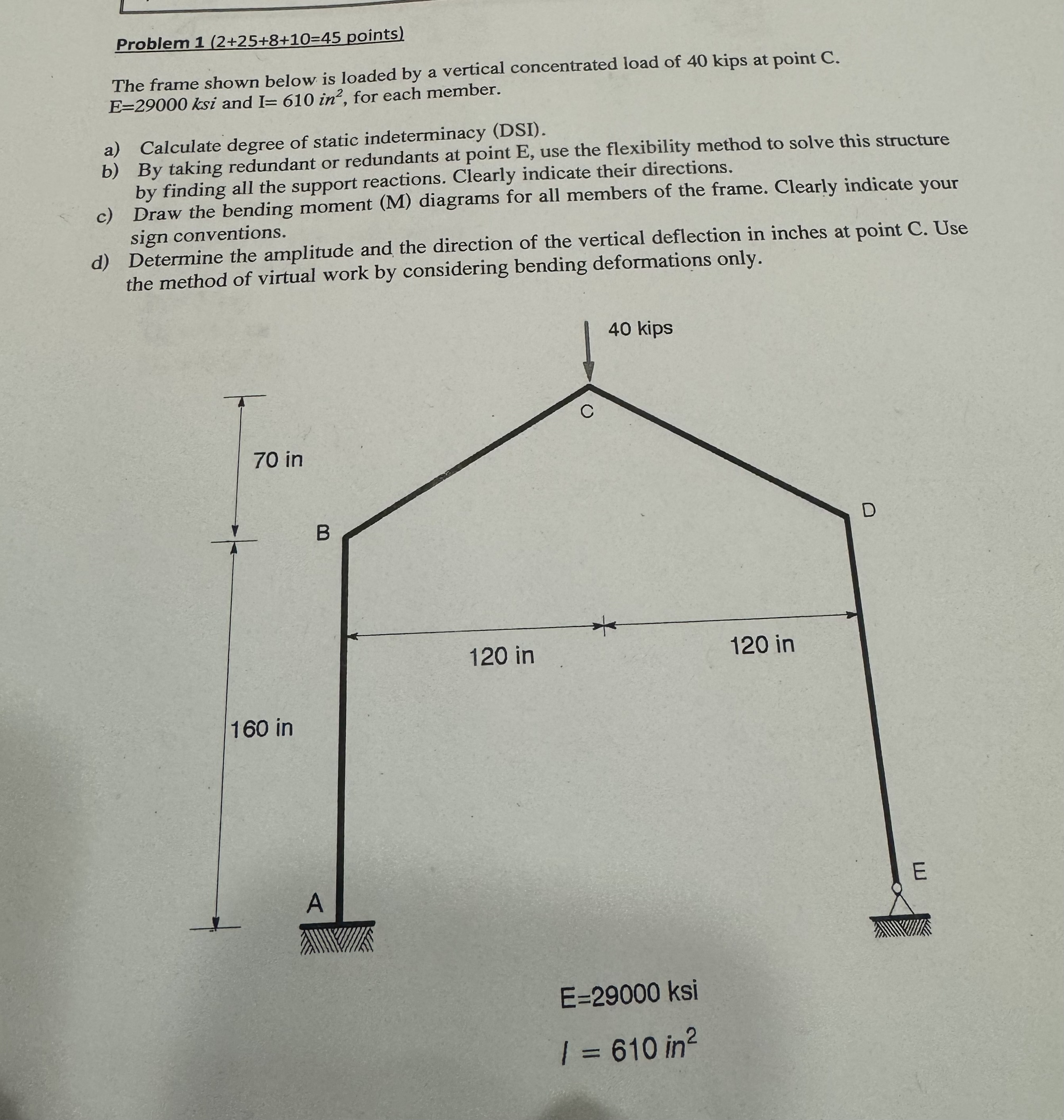 Problem points ) The frame shown below is loaded