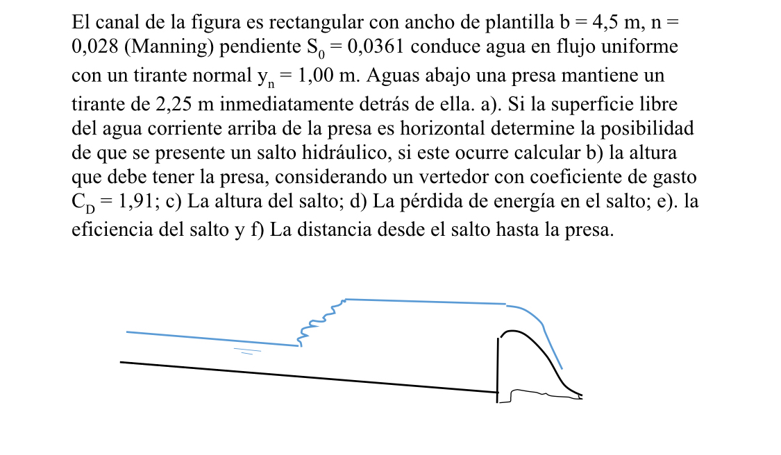 El canal de la figura es rectangular con ancho de