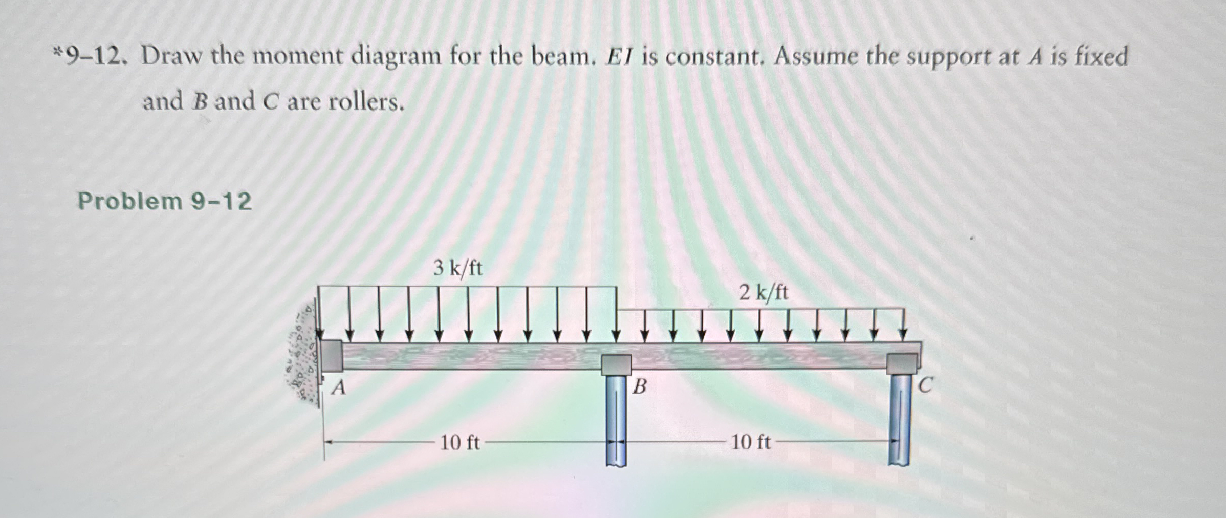 Please solve ASAP using double integration,