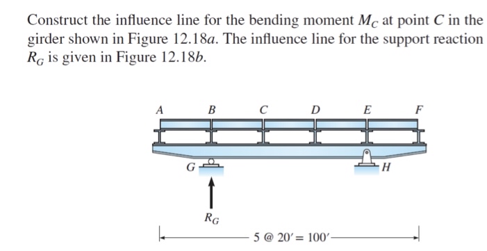 Construct the influence line for the bending