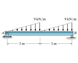 Consider the beam in ( Figure 1 ) . Draw the