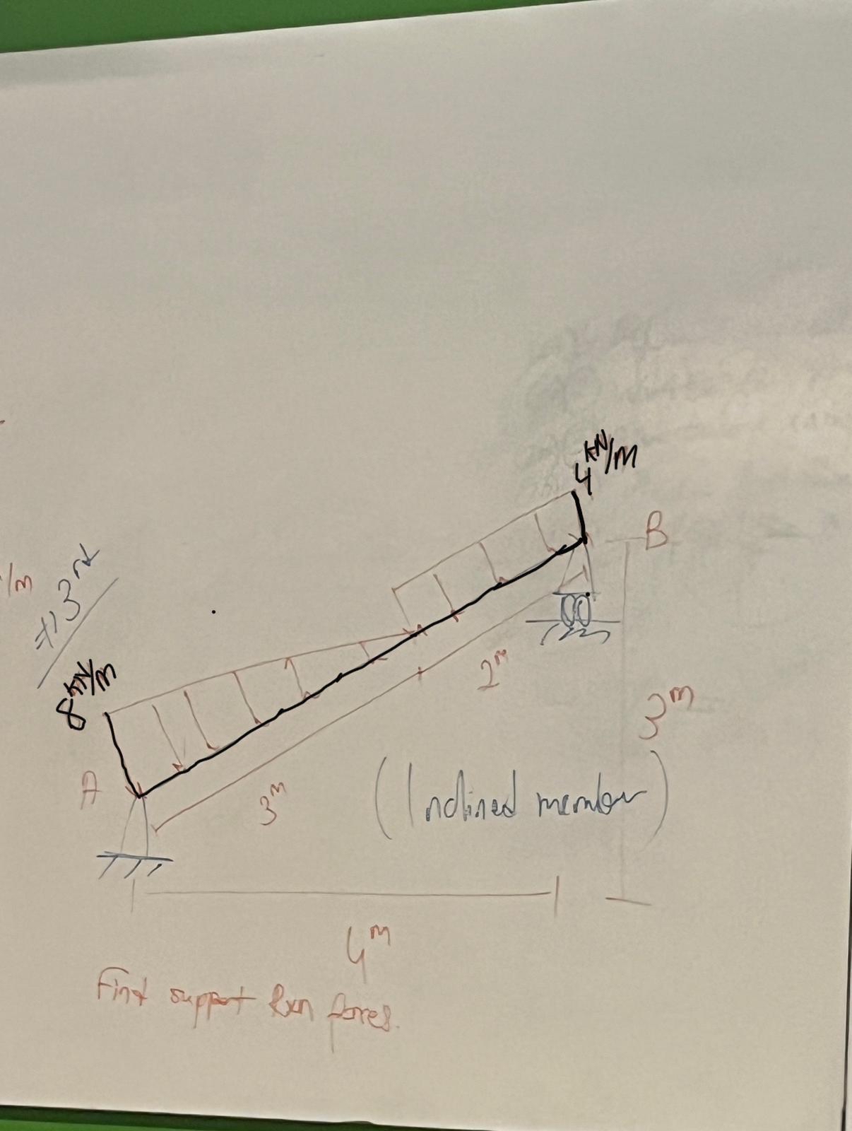 FiNd support reaction at the beam?