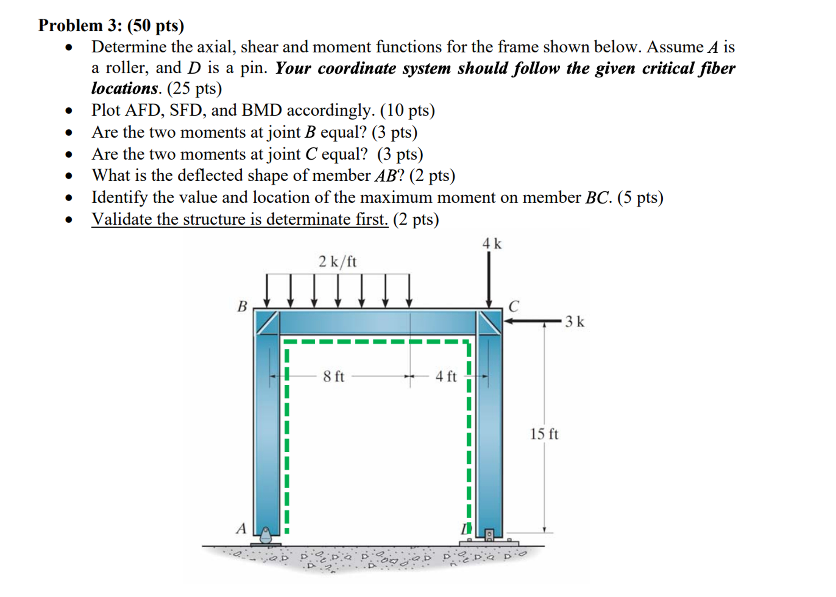 Plot AFD, SFD , and BMD accordingly. ( 1 0 pts )