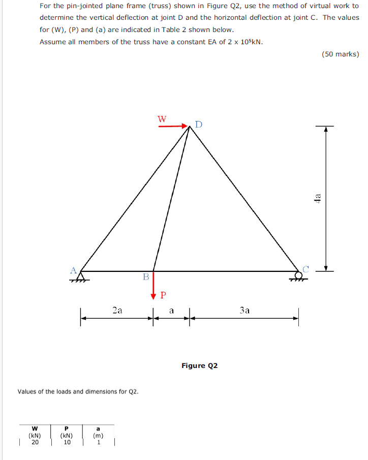 For the pin - jointed plane frame ( truss ) shown