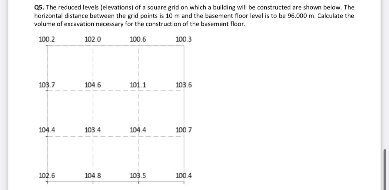 Q 5 . The reduced levels ( elevations ) of a