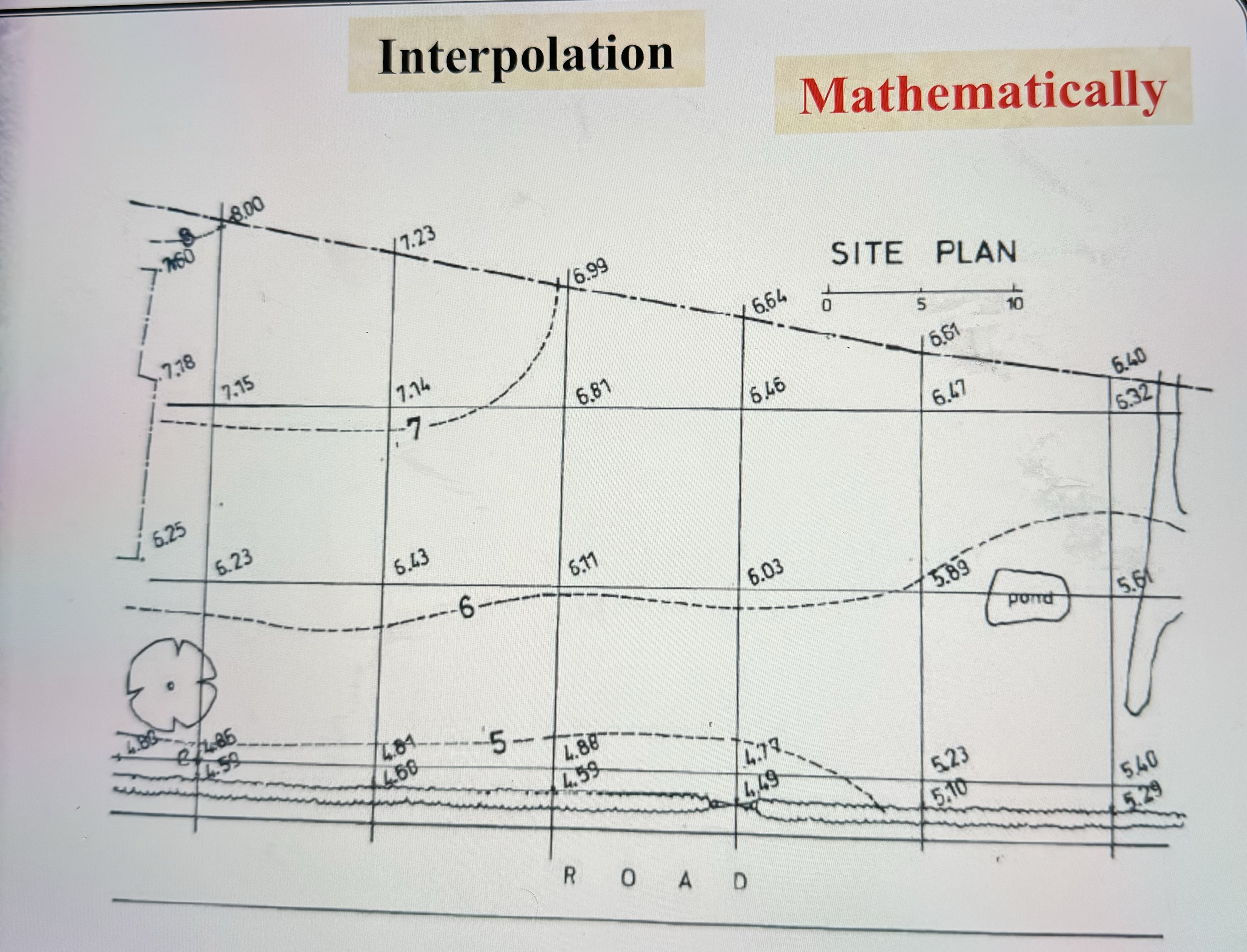 Msolve for the 5 th line