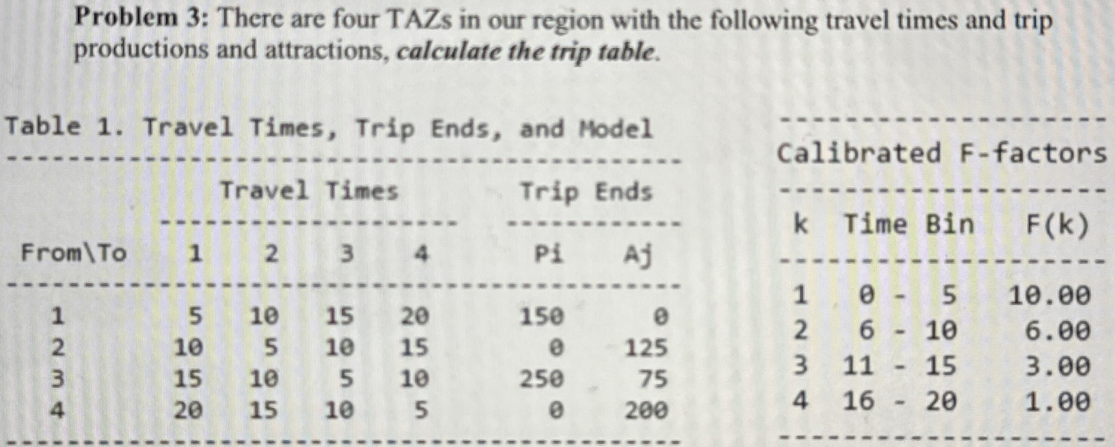 Problem 3 : There are four TAZs in our region
