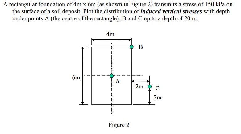 Solve without AI for thumbs up: A rectangular
