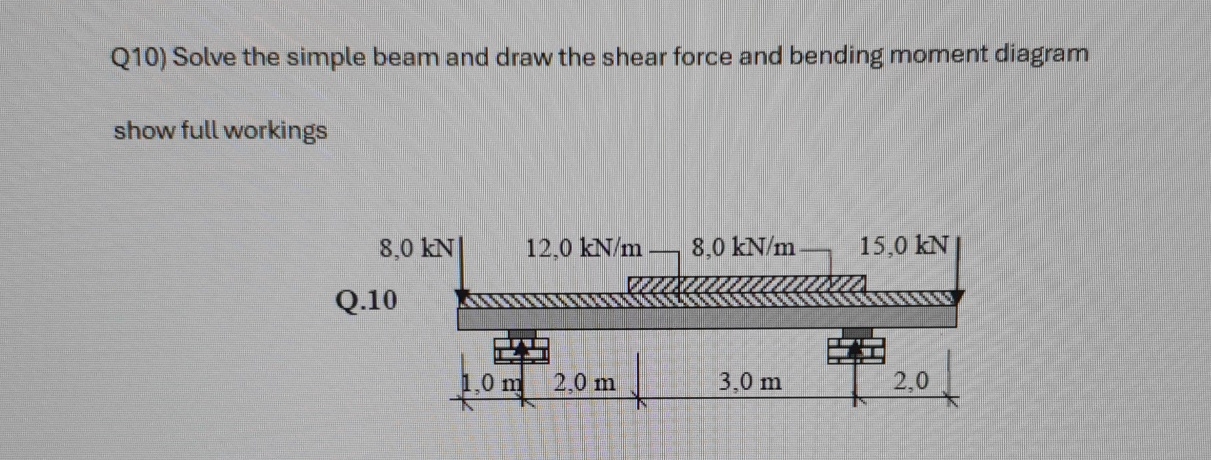 Q 1 0 ) Solve the simple beam and draw the shear