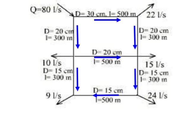 Use the hardy - cross method to determine the
