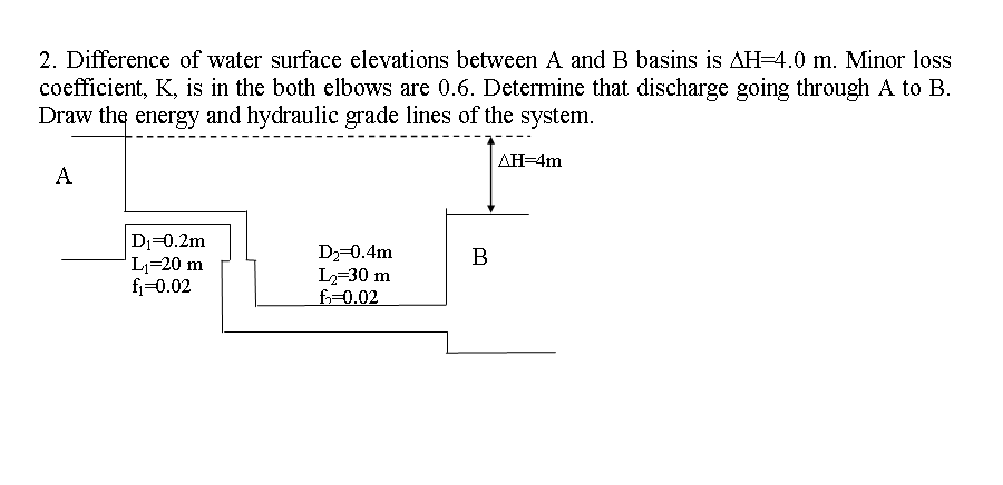 2 . Difference of water surface elevations