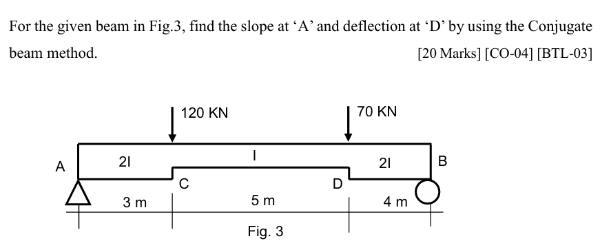 For the given beam in Fig . 3 , find the slope at