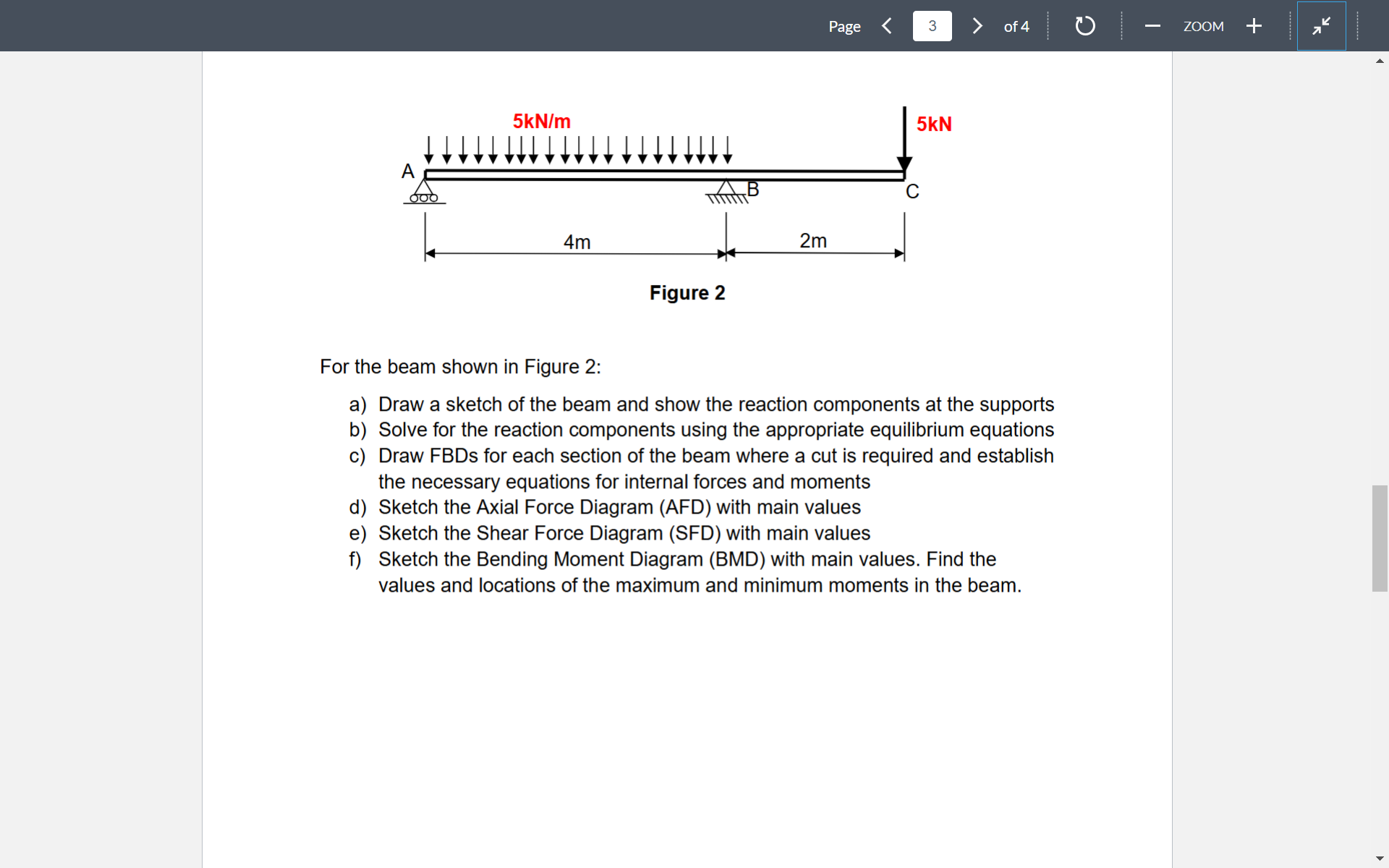 For the beam shown in Figure 2 : a ) Draw a