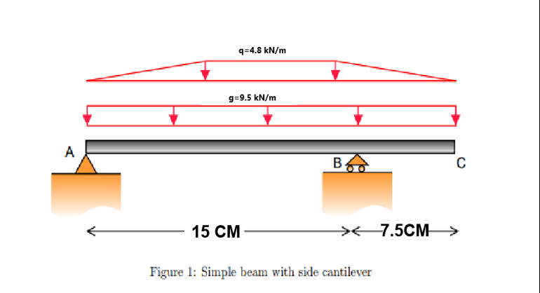 Figure 1 : Simple beam with side cantilever 1 -