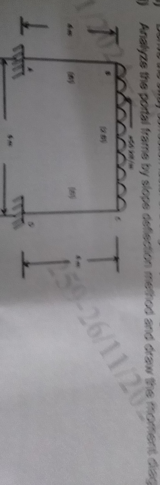 Analyze the portal frame by slope defection