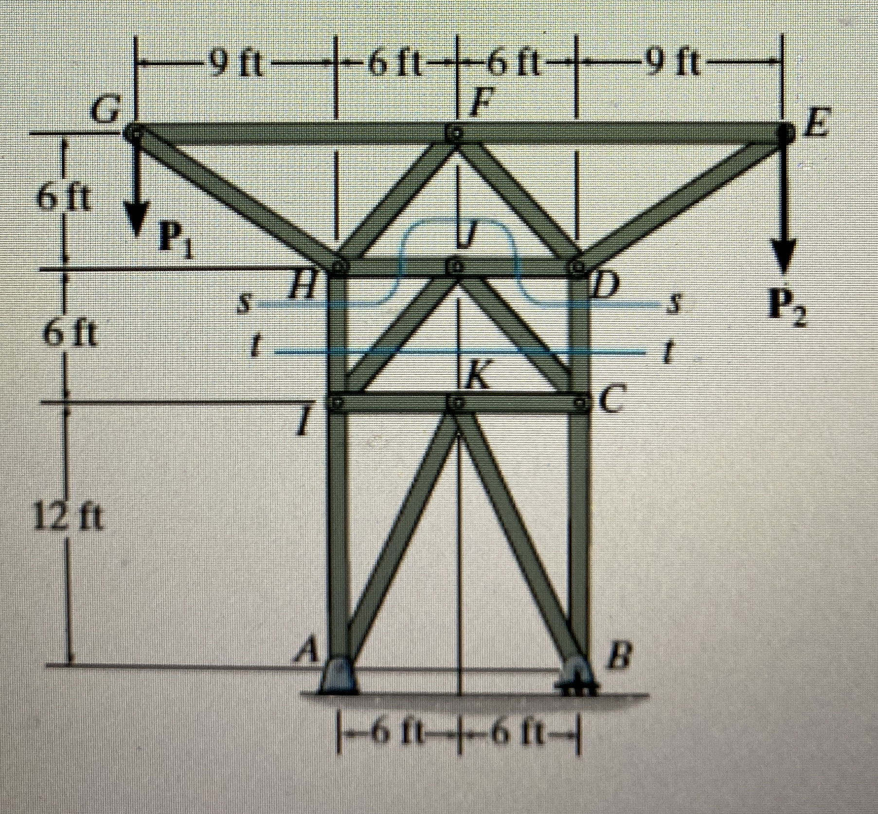 Suppose that P 1 = 3 0 0 l b and P 2 = 4 0 0 l b