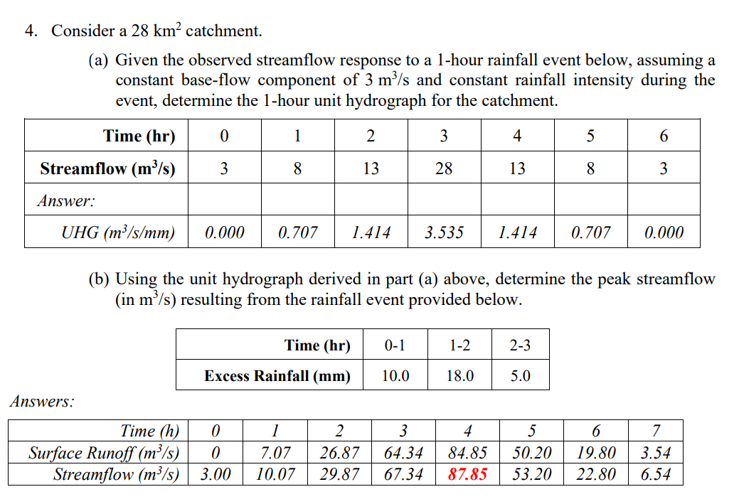 4 . Consider a \ ( 2 8 \ mathrm { ~km } ^ { 2 } \