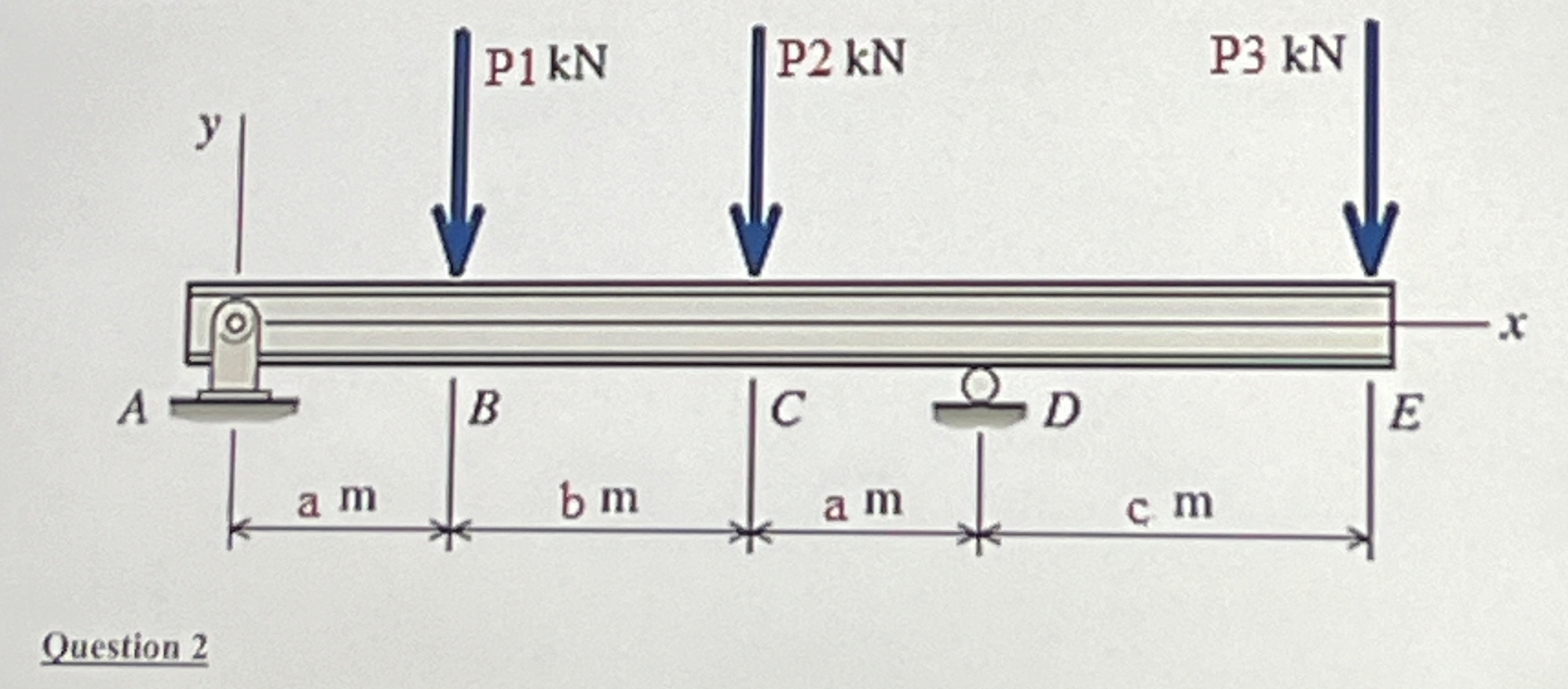 Plot the shear and moment diagram P 1 = 9 5 P 2 =