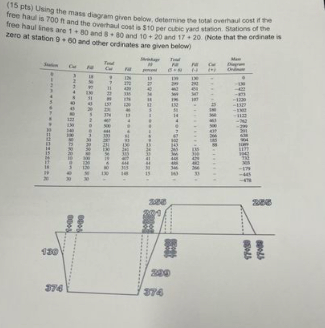 ( 1 5 pts ) Using the mass diagram given below,
