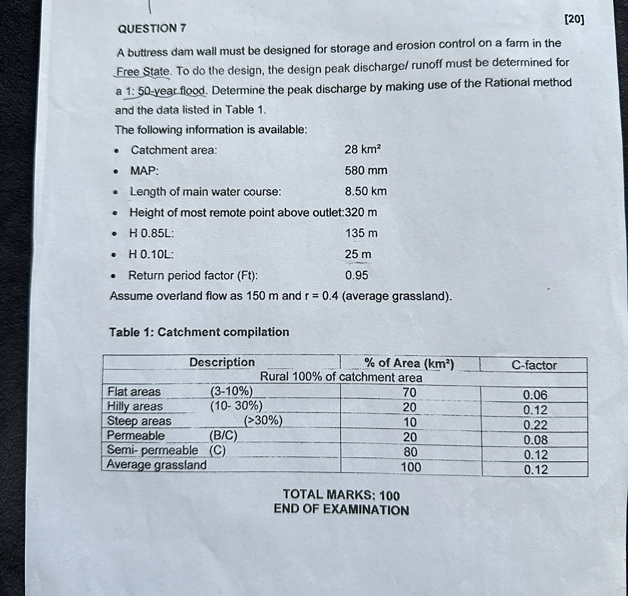 QUESTION 7 A buttress dam wall must be designed