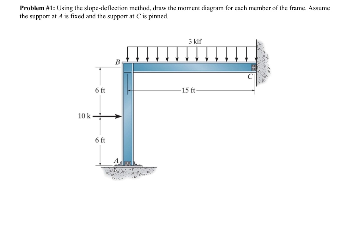 Problem # 1 : Using the slope - deflection