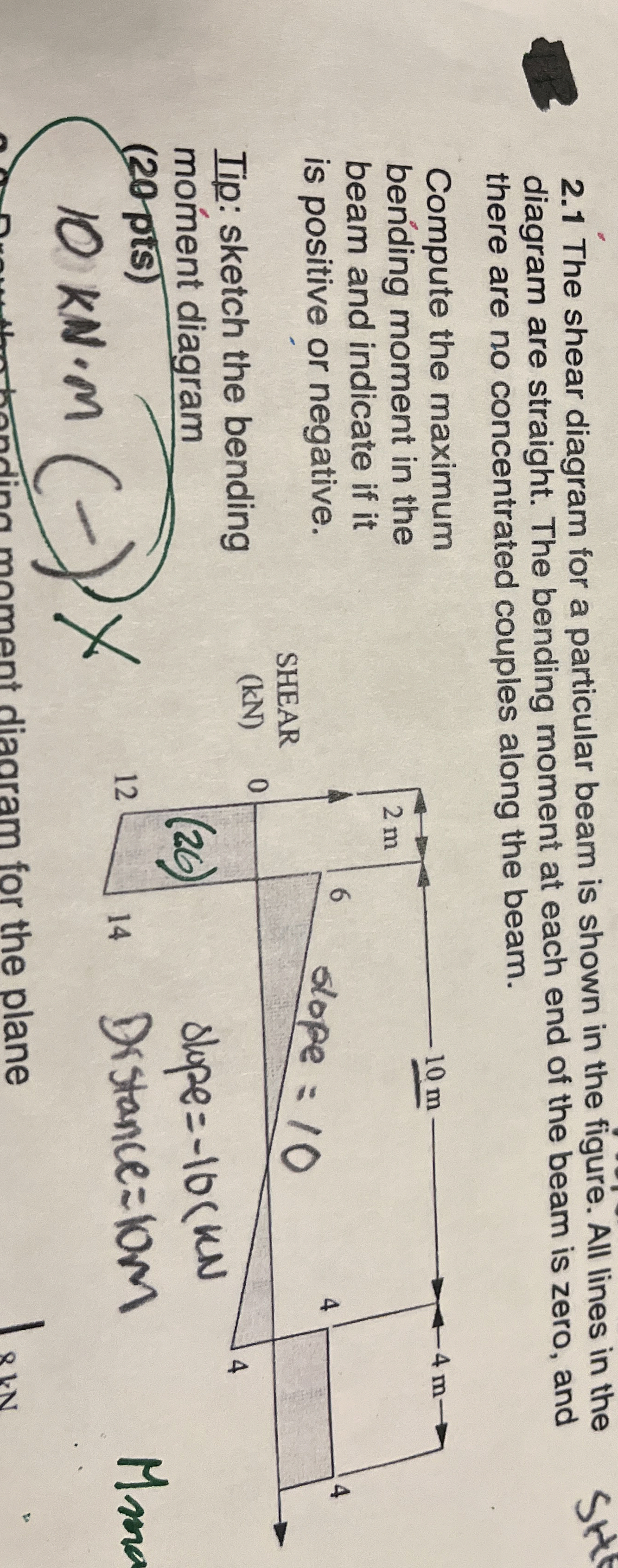 = 2 . 1 The shear diagram for a particular beam
