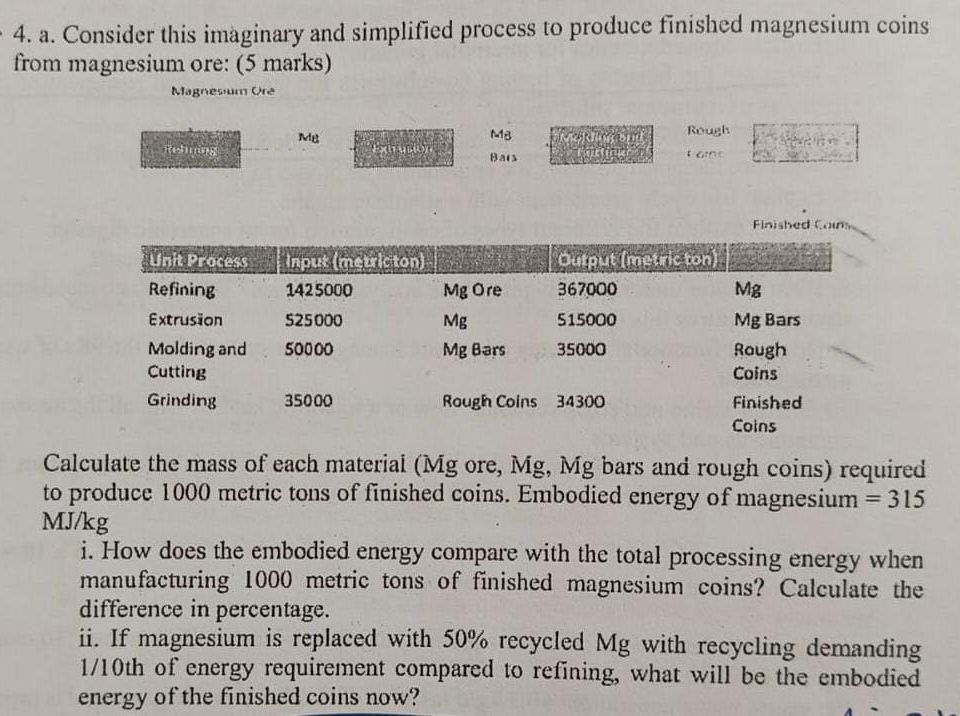 a . Consider this imaginary and simplified