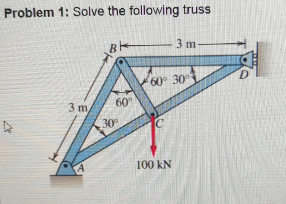 Problem 1 : Solve the following truss