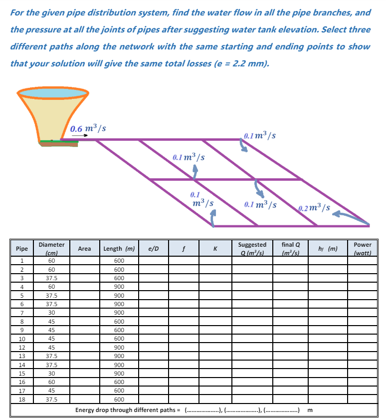 For the given pipe distribution system, find the