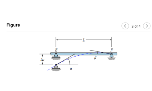 The end span EF on a continuous beam is deflected
