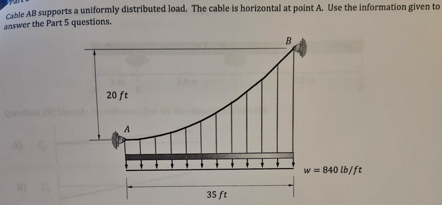 Cable AB supports a uniformly distributed load.