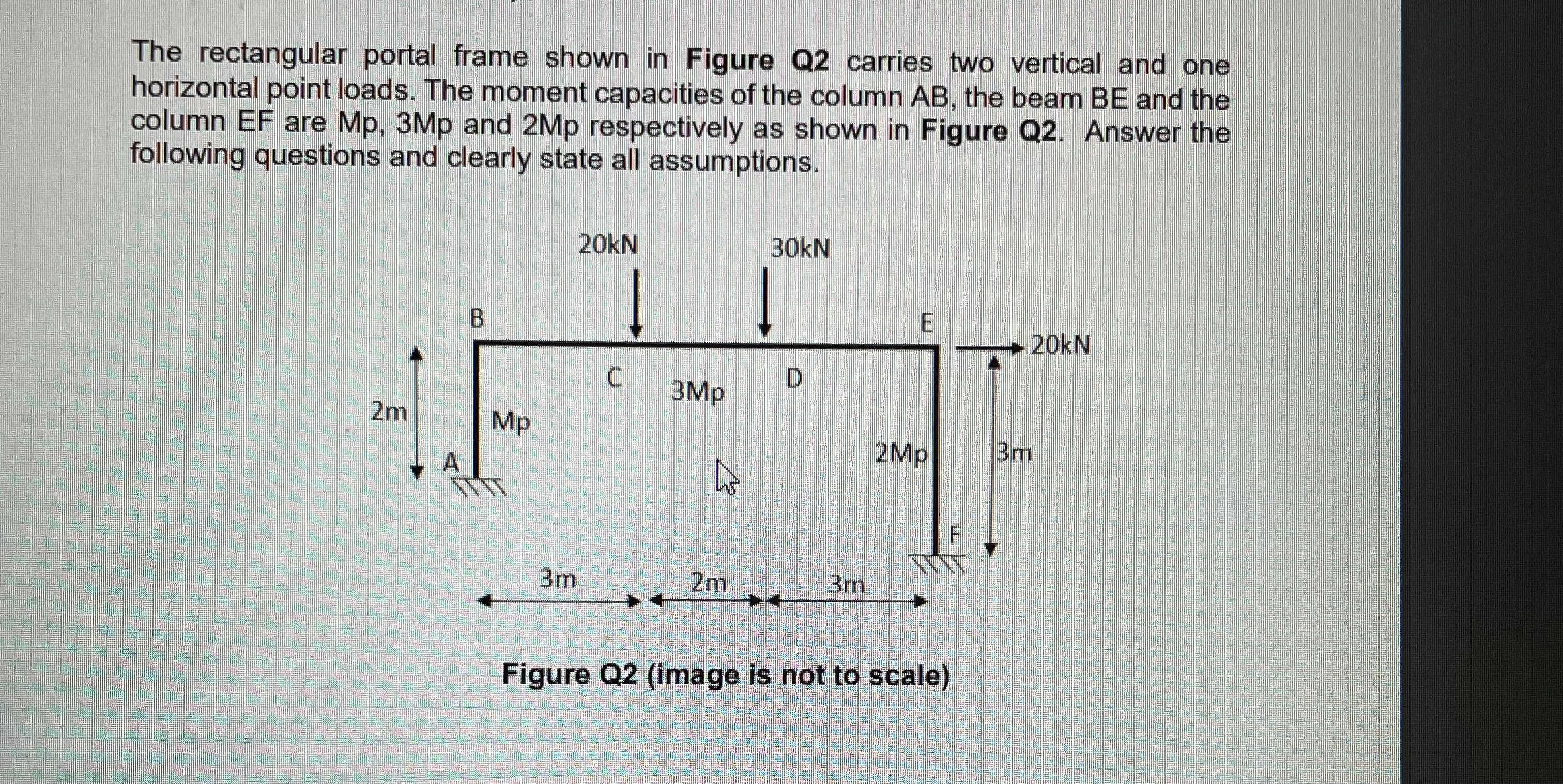 a ) for a mechanism with plastic hinges at A , C