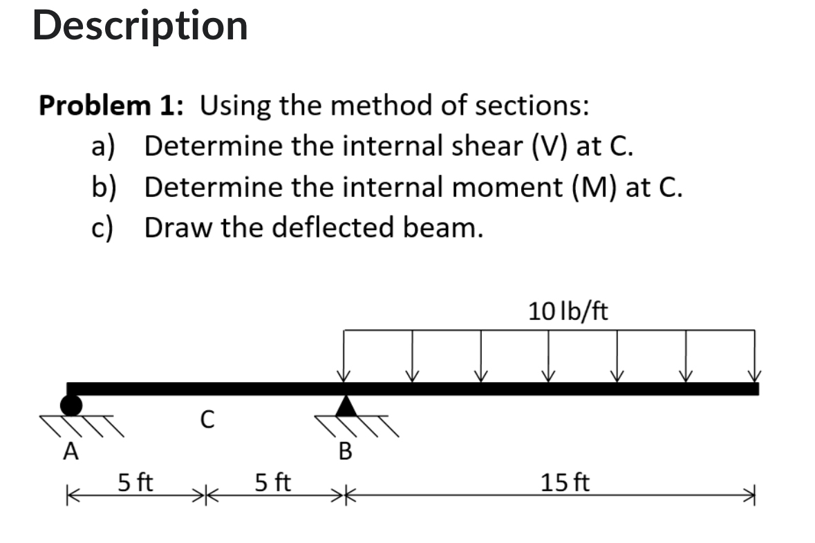 Description Problem 1 : Using the method of
