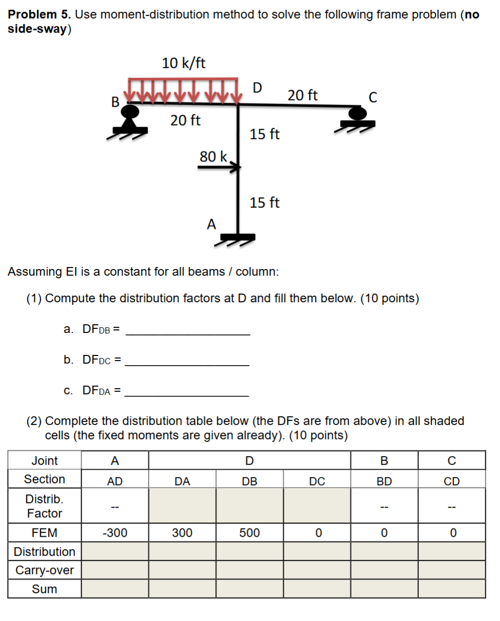 Problem 5 . Use moment - distribution method to