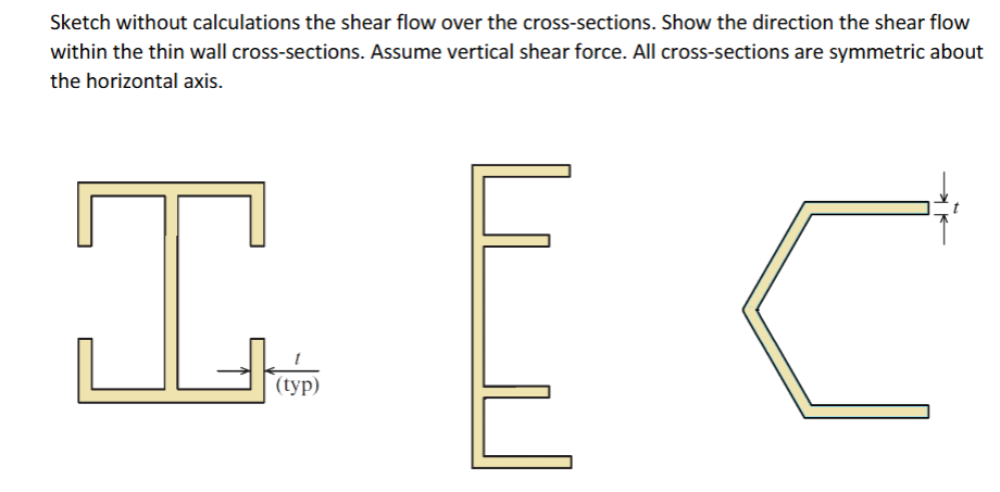 Sketch without calculations the shear flow over