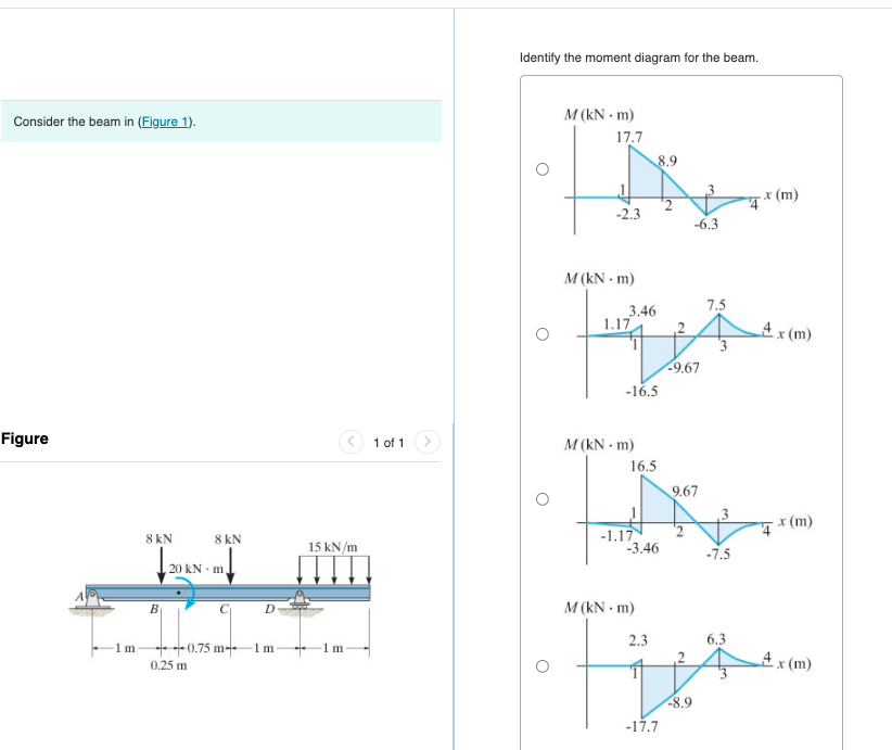 Consider the beam in ( Figure 1 ) . Identify the