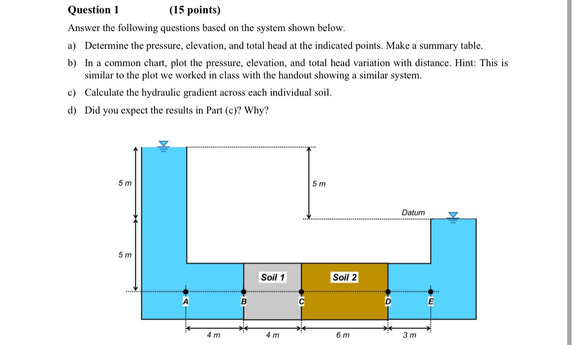 Question 1 ( 1 5 points ) Answer the following