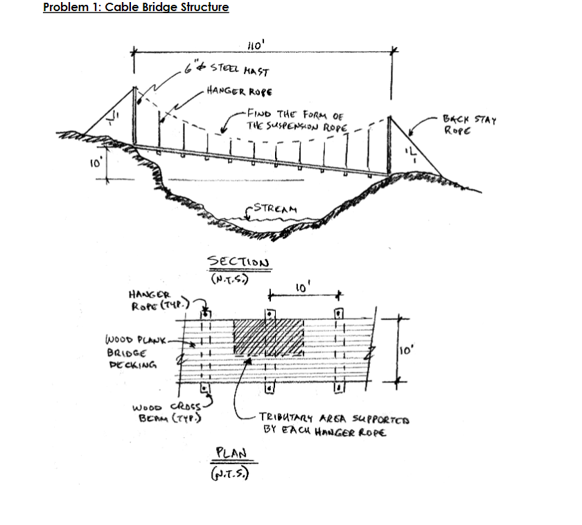 Problem 1 : Cable Bridge Structure 1 . A wire