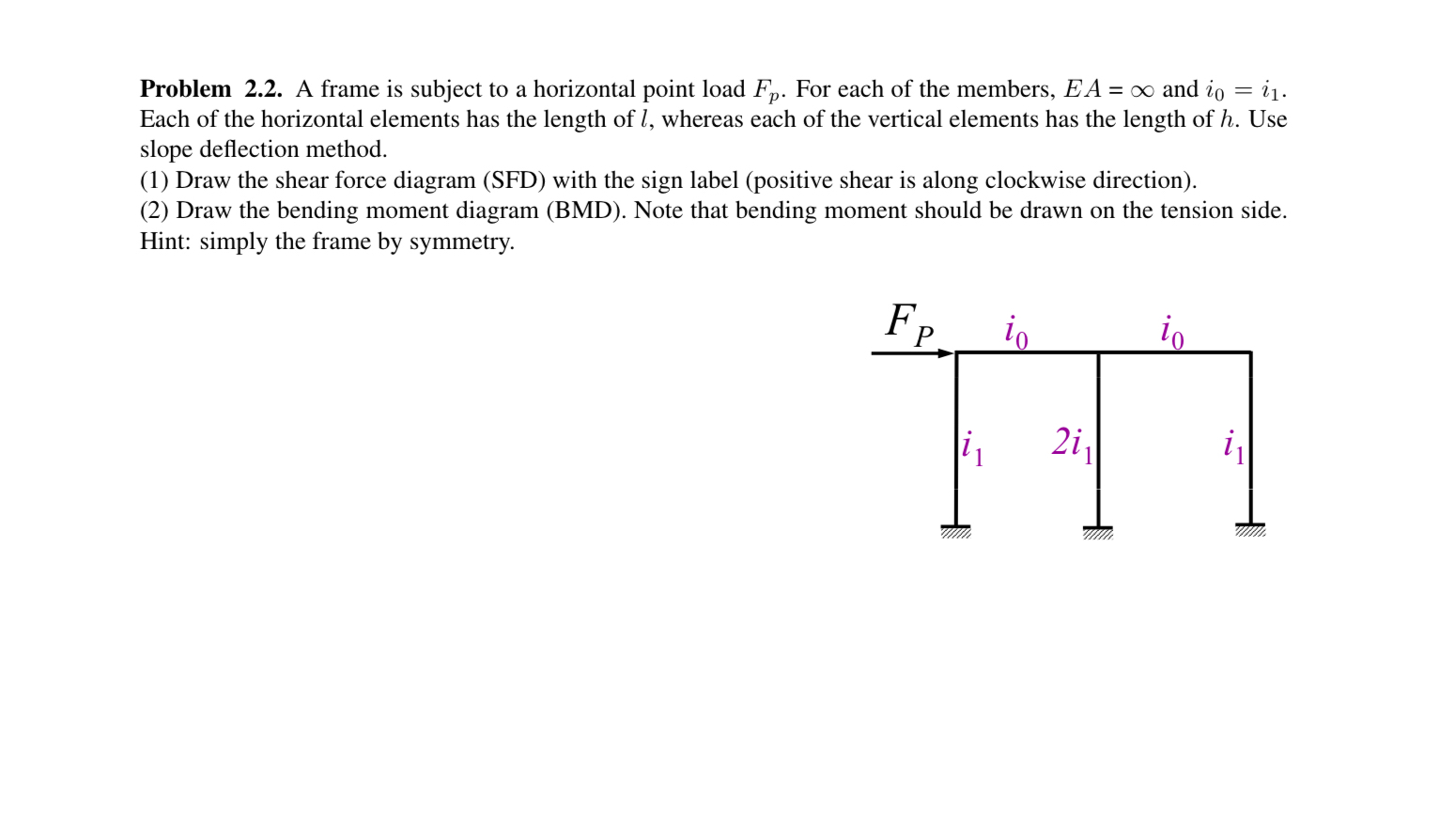 Problem 2 . 2 . A frame is subject to a