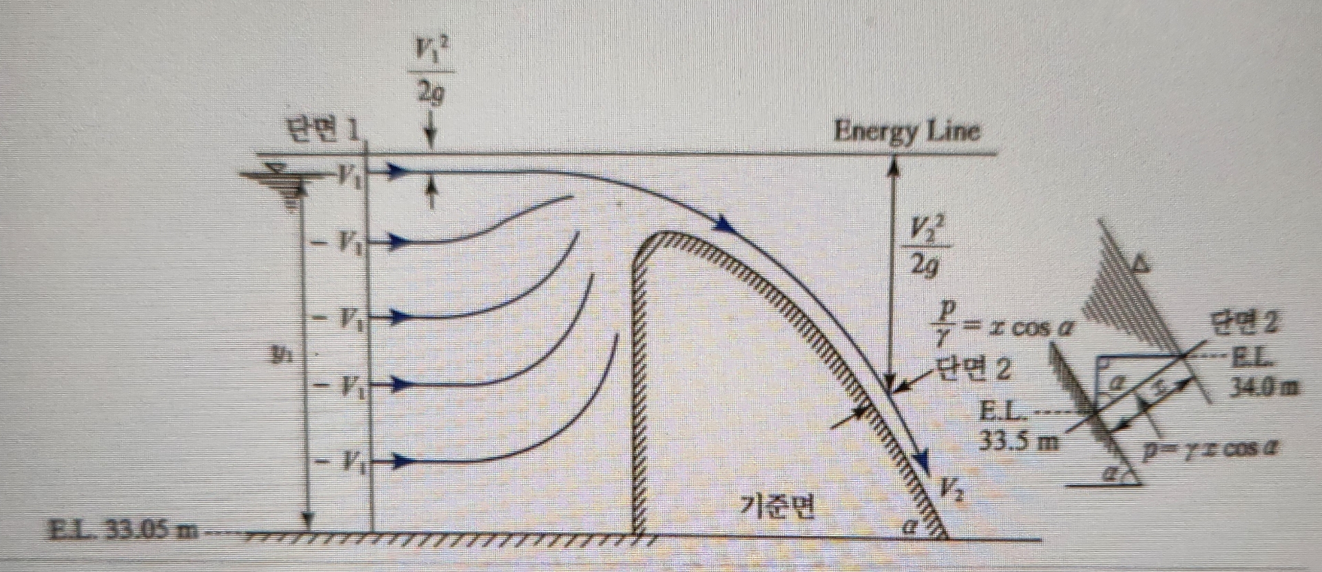 As shown in the figure, the water surface
