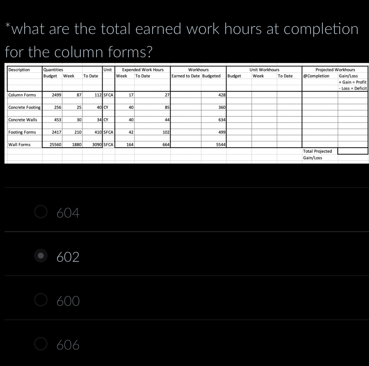 what are the total earned work hours at