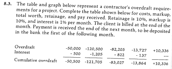 8 . 3 . The table and graph below represent a