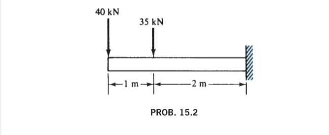 Use the moment - area method to find ( a ) the