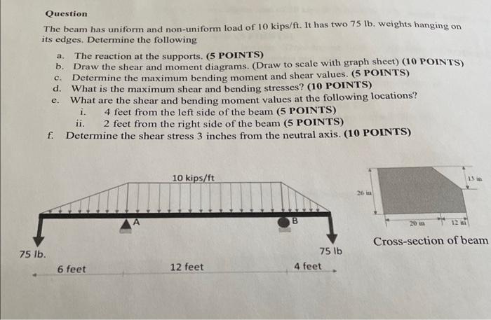 Question The beam has uniform and non - uniform