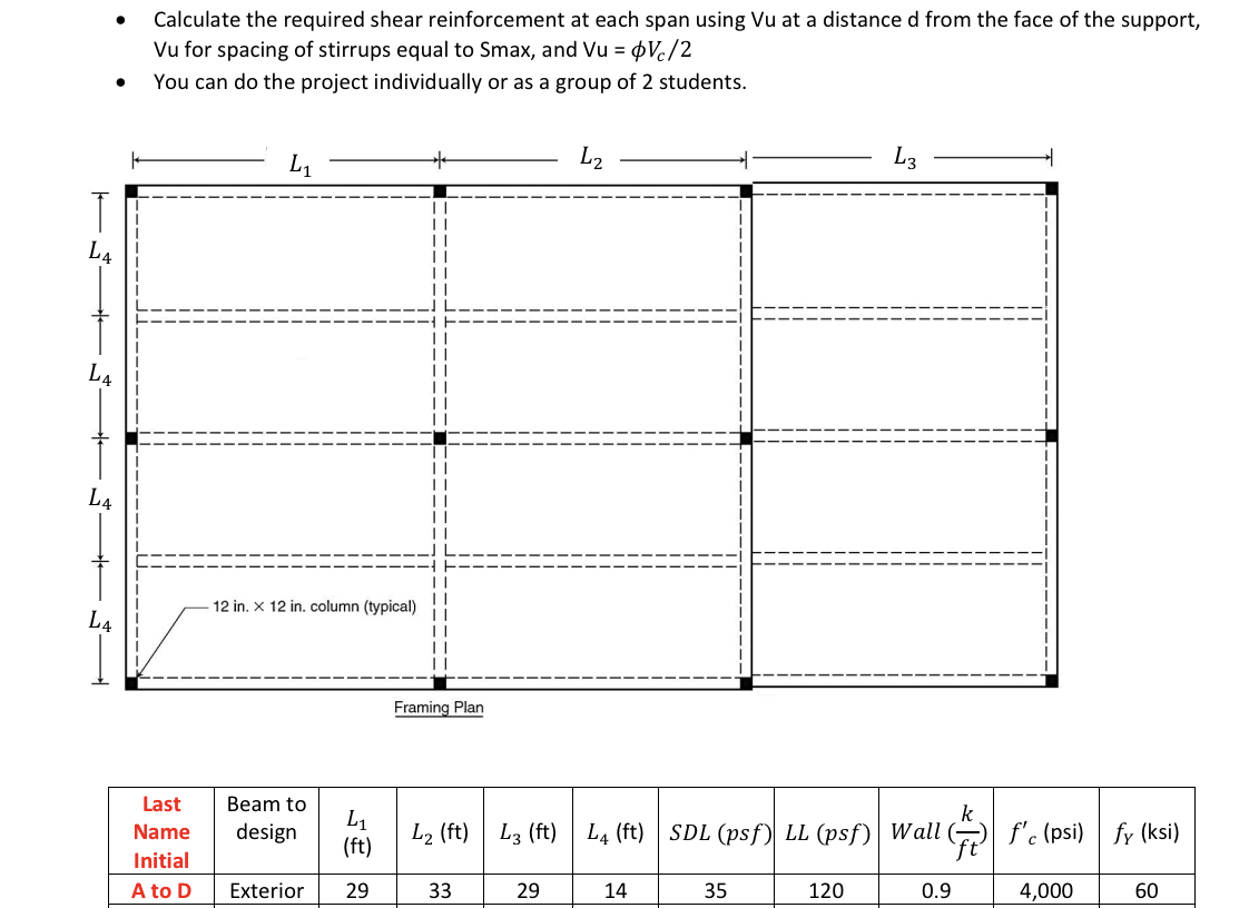Calculate the required shear reinforcement at