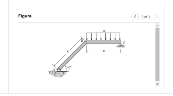 For the frame shown in ( Figure 3 ) , determine