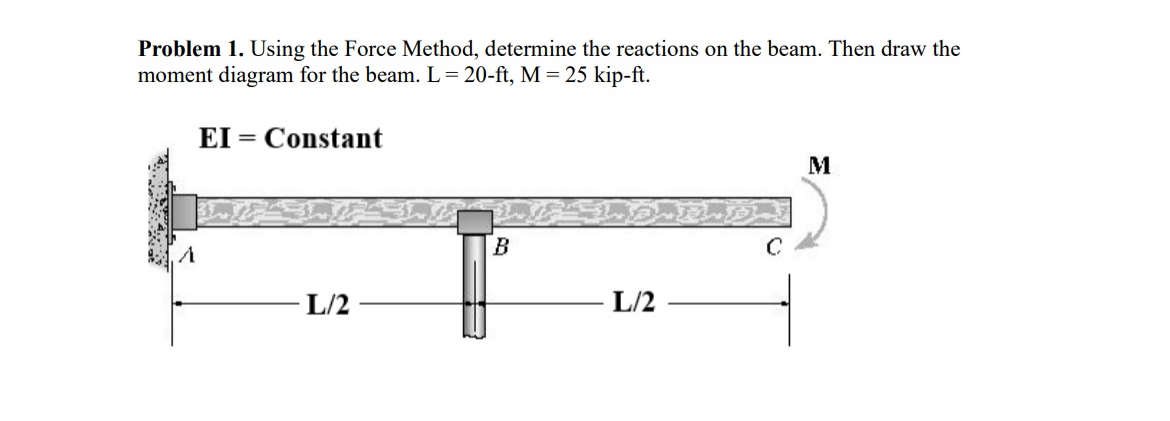 Problem 1 . Using the Force Method, determine the